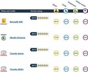 euroncap mart 2013